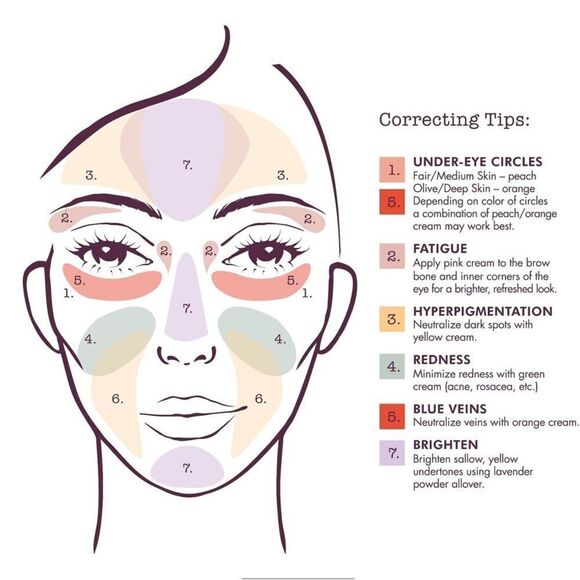 Stila Correct & Perfect All-In-One Color Correcting Palette NIB - Picture 4 of 6